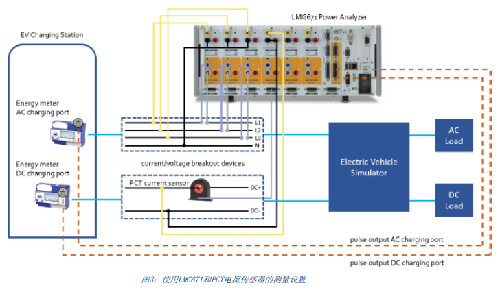 LMG600系列高精度功率分析儀應用