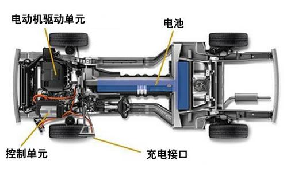 功率分析儀在新能源汽車測(cè)試中的應(yīng)用