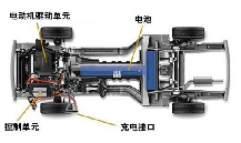 電動汽車安全測試基礎(chǔ)概念