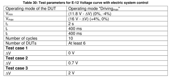 E-12-CASE1電氣系統控制的電壓曲線1