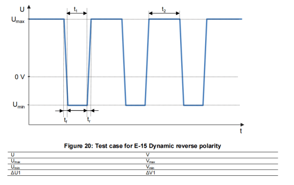 E-15 Static reverse polarity 動態(tài)反極性測試