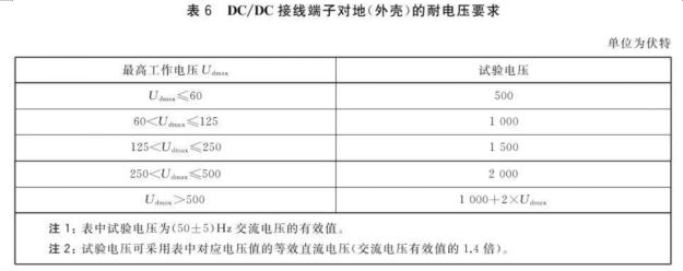 耐壓測(cè)試