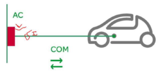 電動汽車充電樁的電能質量研究